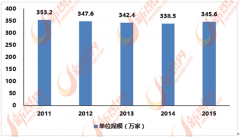 将来智能化将是泛成长的主要标的目的